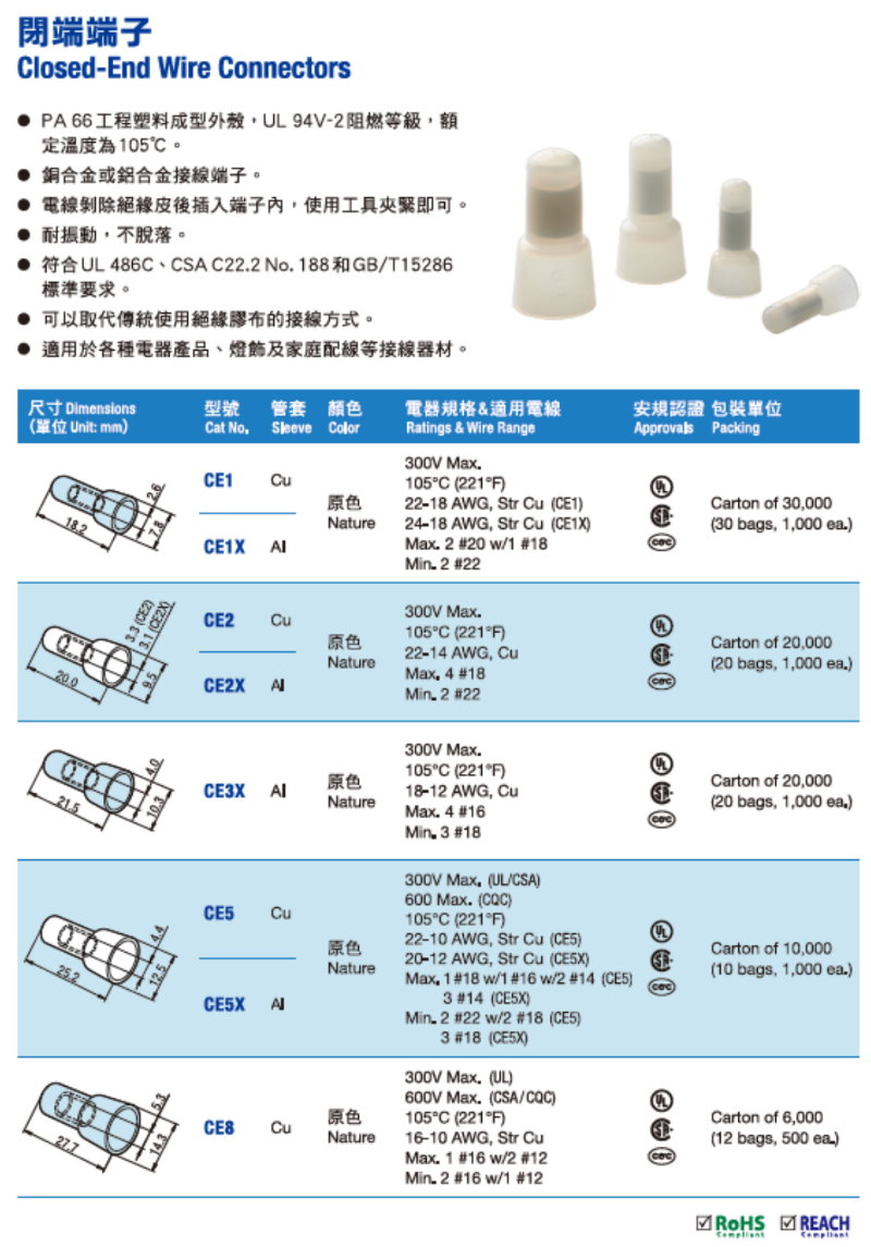 CE1X 閉端端子