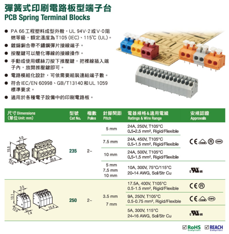 250(3,5 mm) 彈簧式印刷電路板型端子台