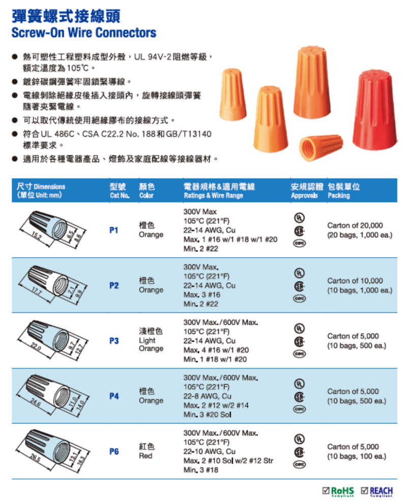 P3 彈簧螺式接線頭，旋轉端子