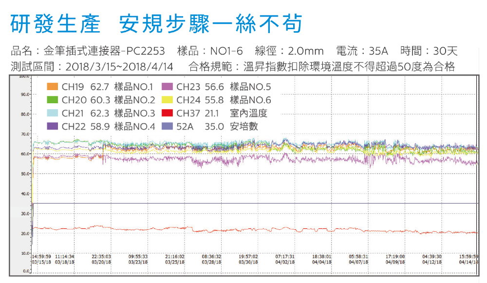 金筆接立得連接器榮獲多國安規認證 - 金筆企業 1