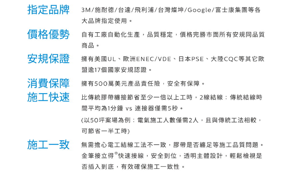 金筆接立得連接器榮獲多國安規認證 - 金筆企業 6